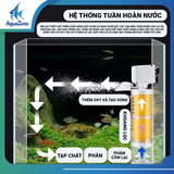 Máy lọc bể cá đa chức năng 6 trong 1 Riverzone (Bơm, Lọc, Tạo sóng, Cung cấp oxy, Hút phân, Tạo vi sinh) cho bể cá 10w đến 35w