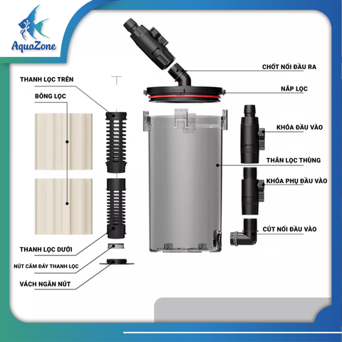 LỌC PHỤ NETLEA CAO CẤP DÀNH CHO BỂ THỦY SINH, BỂ CÁ | Lọc phụ với bông lọc siêu dày và mịn tăng hiệu quả lọc