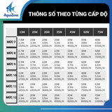 Máy bơm nước hồ cá Cherlam thay đổi tần số 12 cấp độ 2000l đến 10000l nhỏ gọn, hoạt động mạnh mẽ