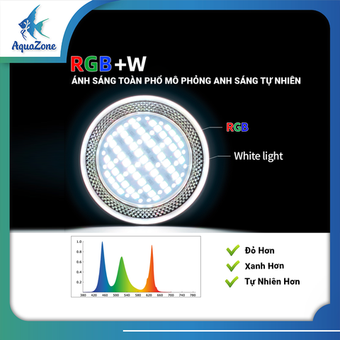 ĐÈN THUỶ SINH DẠNG LON WEEK AQUA T70SE (Hệ thống điều khiển mới, độc đáo, nhiều tính năng)