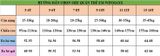 Hướng dẫn chọn size quần trẻ em Winmaxx