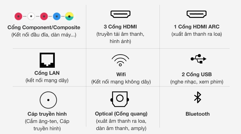 Cổng kết nối