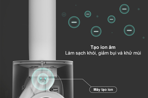 Quạt Không Cánh Tạo Ion Cao Cấp Xiaomi KEHEAL A3