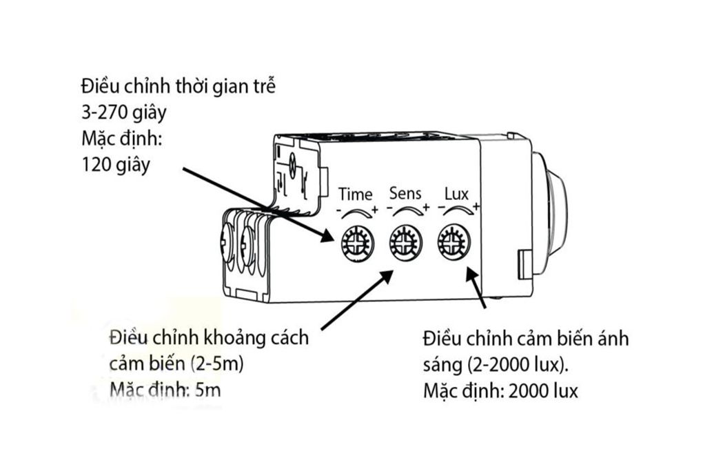 Hạt công tắc cảm biến chuyển động góc hẹp BTX-3PW-PIRV2