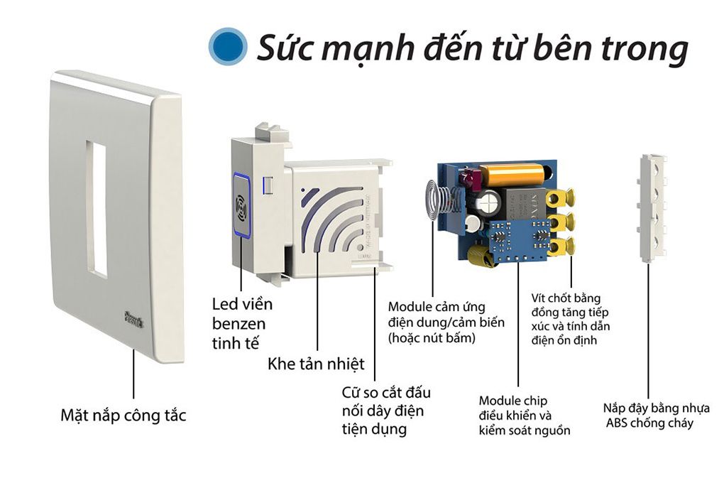 Công tắc cảm ứng chuyển động radar vi sóng (hạt pana wide) BTX-3PW-MWV1