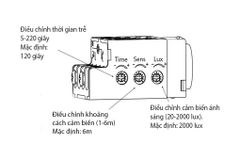 Công tắc cảm ứng chuyển động radar vi sóng (hạt pana wide) BTX-3PW-MWV1