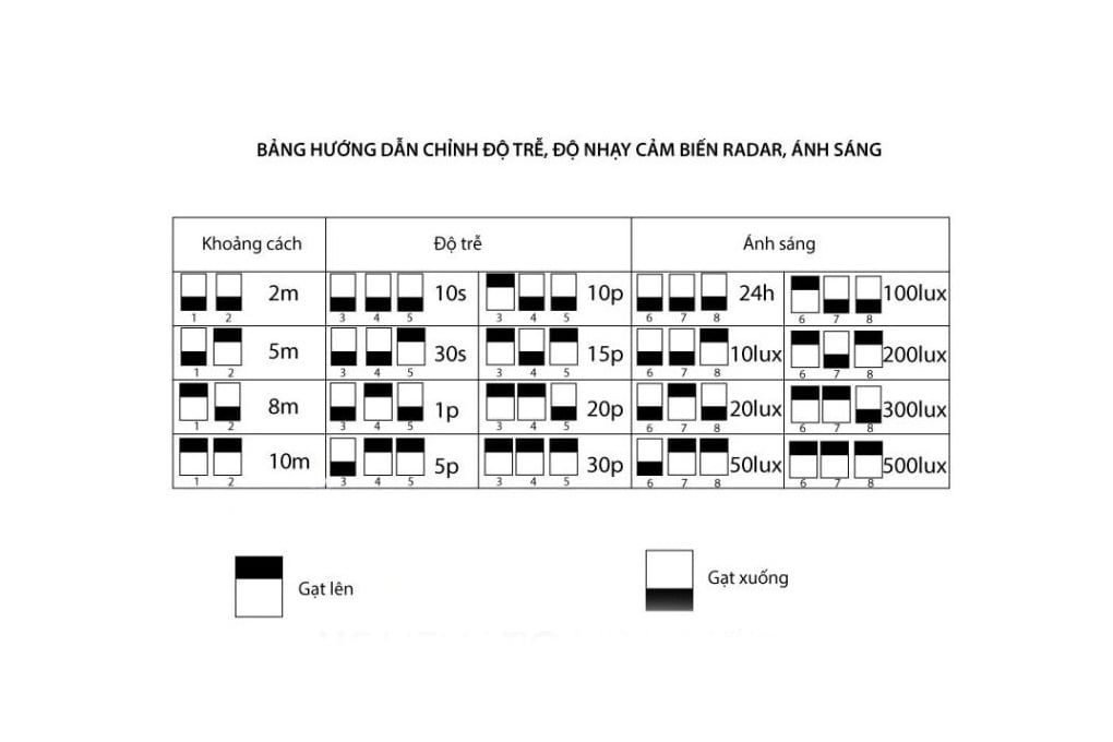 Công tắc cảm biến radar vi sóng âm trần công suất lớn M003