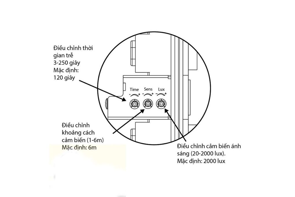 Bộ công tắc cảm biến chuyển động RADAR vi sóng SmartX Panasonic DPF-M10