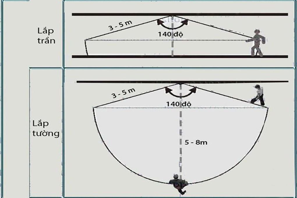 Công tắc cảm biến hồng ngoại thân nhiệt và ánh sáng SHIJIA SS-01