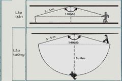 Công tắc cảm biến hồng ngoại thân nhiệt và ánh sáng SHIJIA SS-01