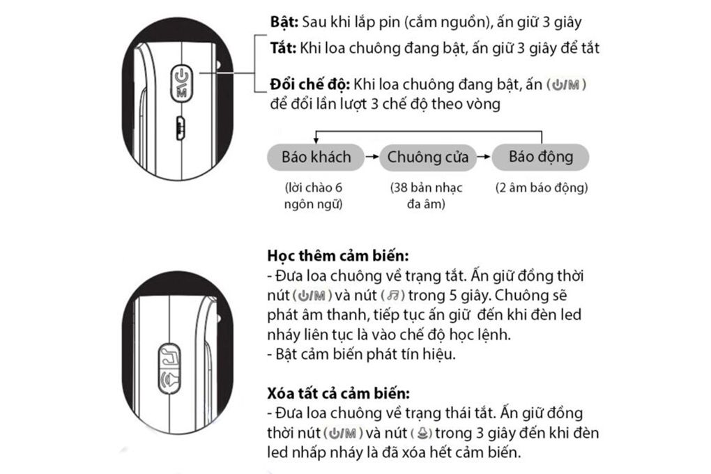 Chuông báo khách không dây học lệnh thông minh CACAZI C12