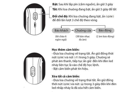 Chuông báo khách không dây học lệnh thông minh CACAZI C12