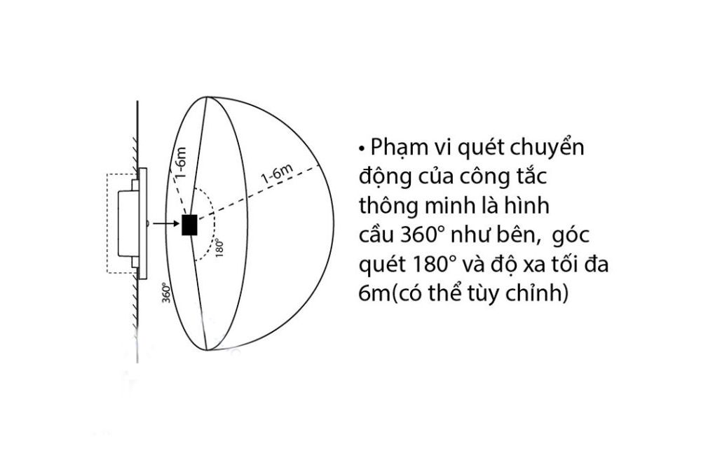 Bộ công tắc cảm biến chuyển động RADAR vi sóng Batto DCM10