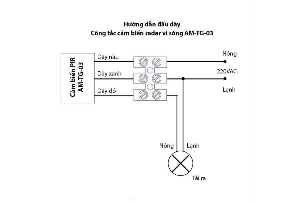 Công tắc cảm biến chuyển động radar vi sóng AM-TG-03