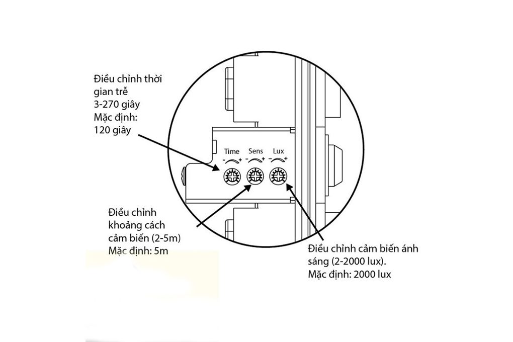 Bộ công tắc cảm biến chuyển động hồng ngoại SmartX Panasonic PIR DPF-P10