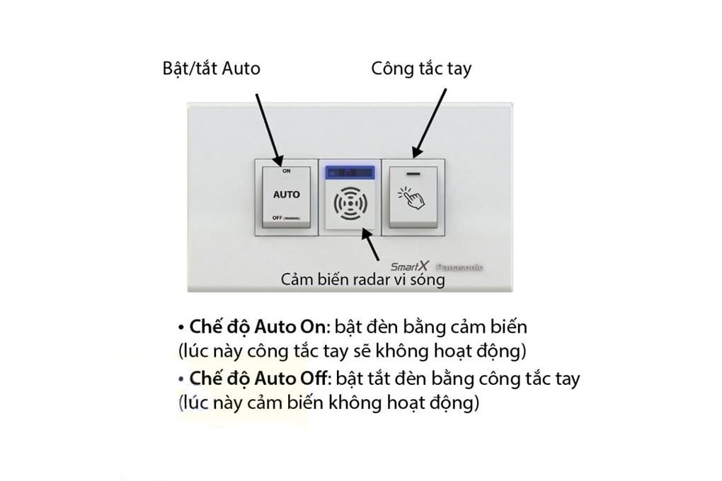 Bộ công tắc cảm biến chuyển động RADAR vi sóng SmartX Panasonic DPF-M10