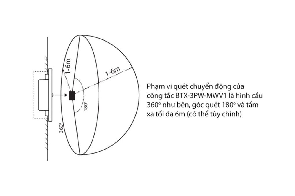 Công tắc cảm ứng chuyển động radar vi sóng (hạt pana wide) BTX-3PW-MWV1