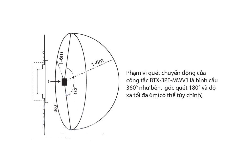 Công tắc cảm ứng chuyển động radar vi sóng (hạt pana full) BTX-3PF-MWV1