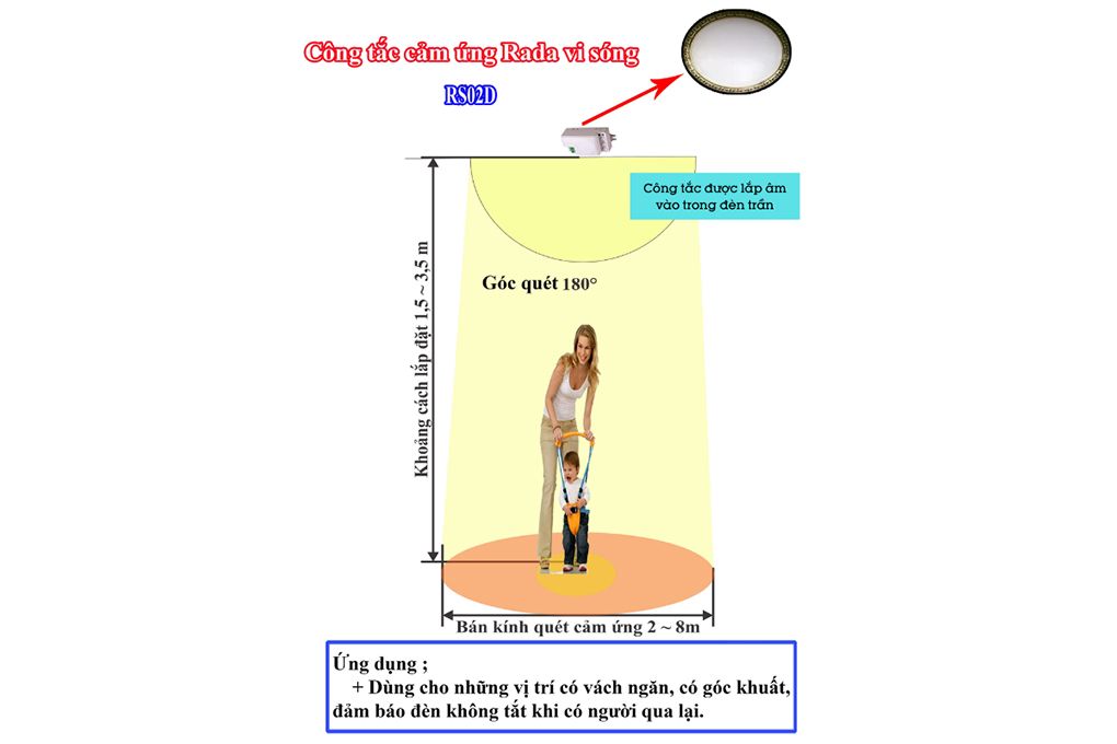 Cảm ứng vi sóng Kawasan RS02D