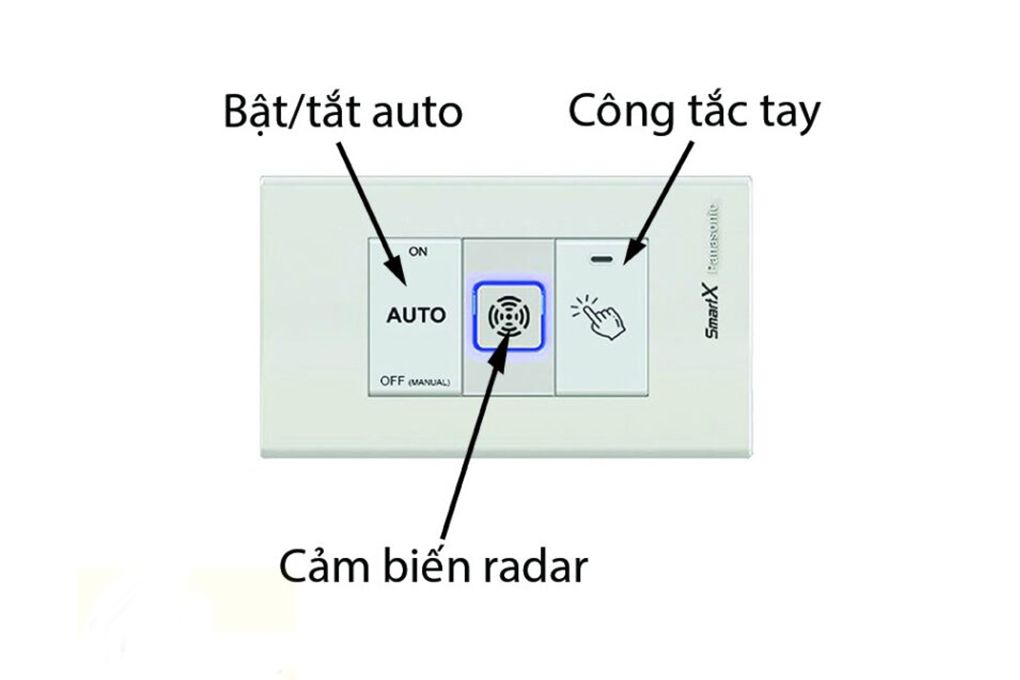 Bộ công tắc cảm biến chuyển động RADAR vi sóng SmartX Panasonic DPW-M10