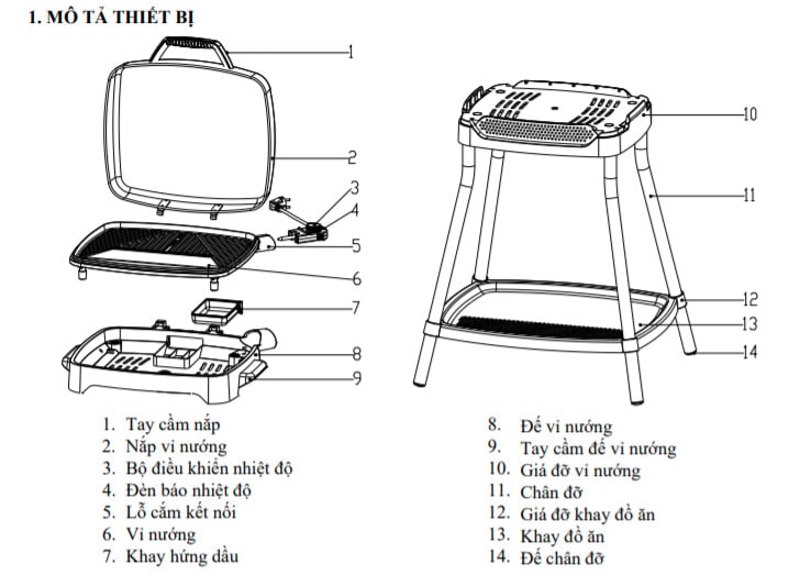 Cấu tạo của thiết bị nướng