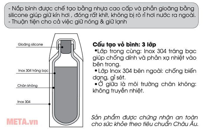 Bình giữ nhiệt Elmich 2240689 - 480ml