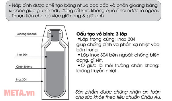 Cấu tạo của bình giữ nhiệt Elmich inox 304 500ml - 2242972