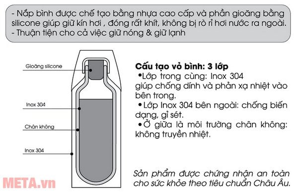 Cấu tạo bình giữ nhiệt Elmich inox 304 550ml - 2242967 