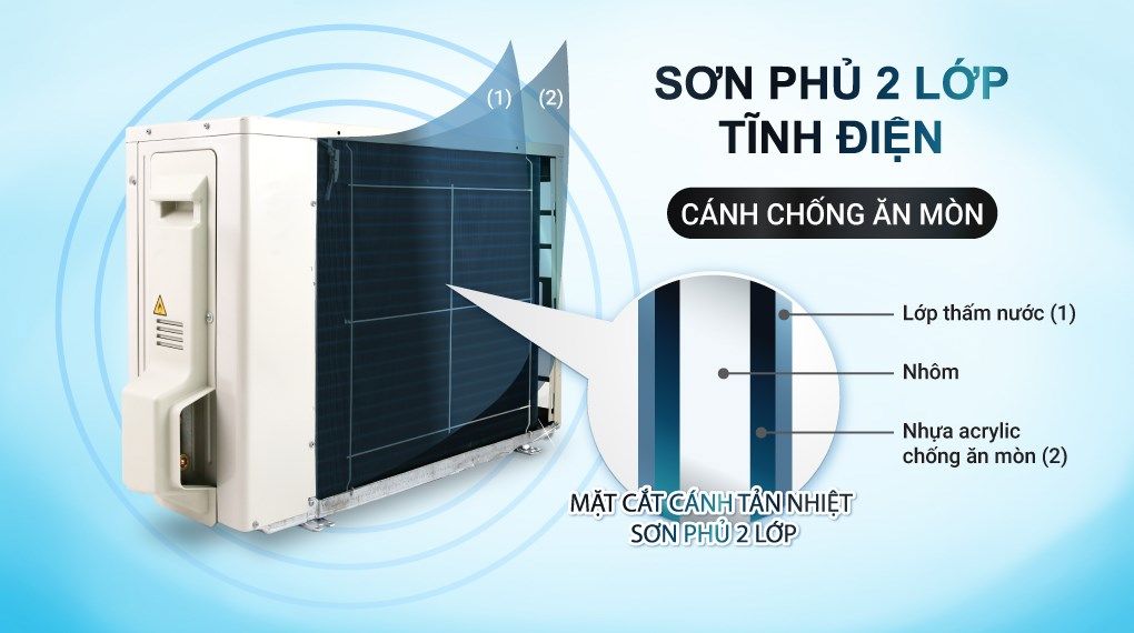 Điều hoà Daikin 12000 BTU 1 chiều ATF35UV1V