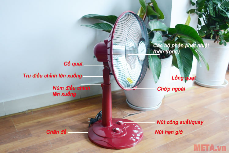 Cấu tạo các bộ phận của quạt