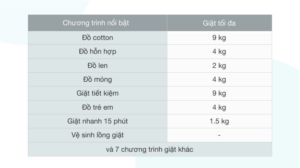 Máy Giặt Electrolux Inverter 9 kg EWF9042Q7WB