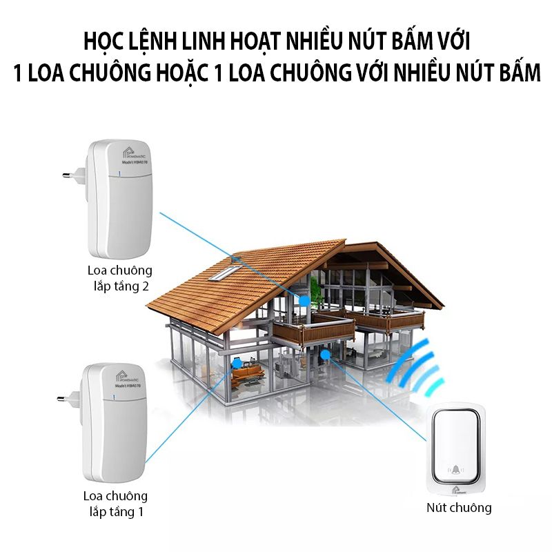 Chuông cửa không dây không pin Homematic HBM078