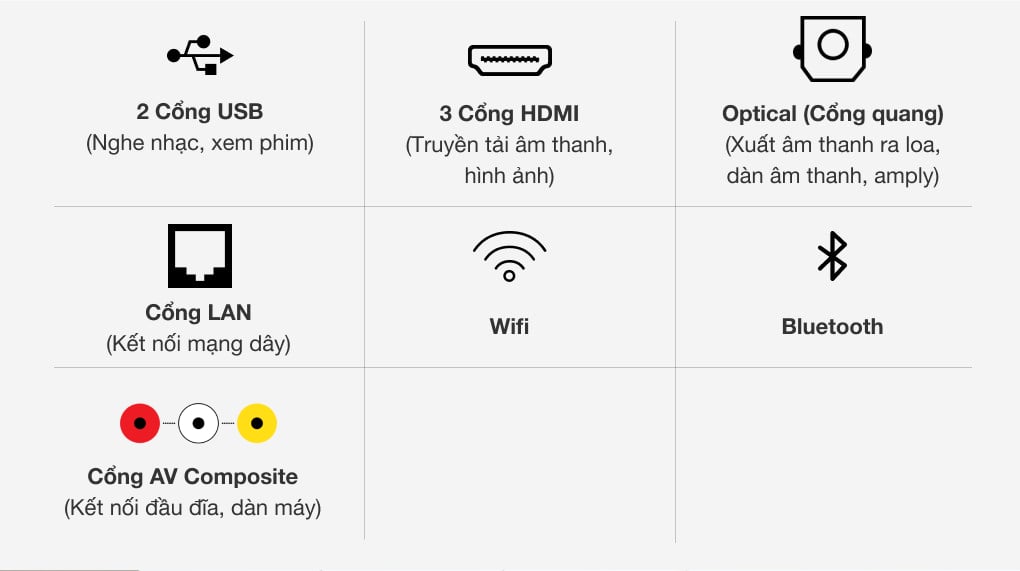 Cổng kết nối - Smart Tivi Samsung 4K 60 inch UA60AU8100