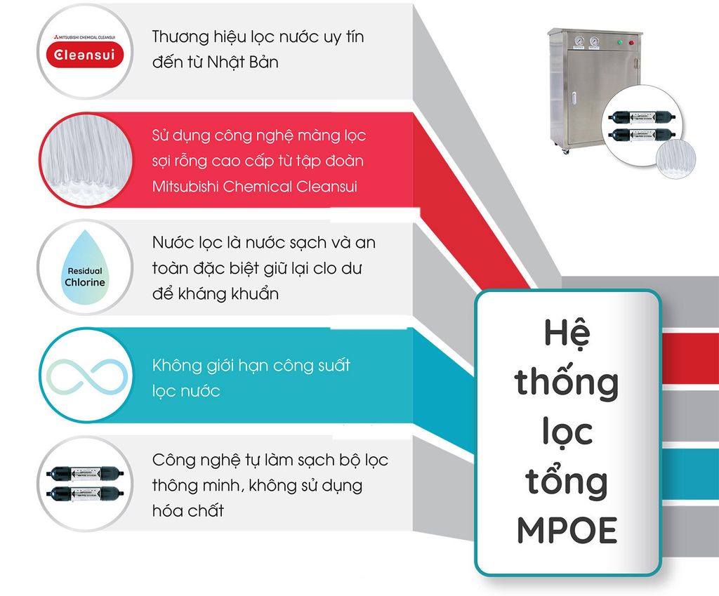 Lọc nước đầu nguồn Cleansui MPOE-P