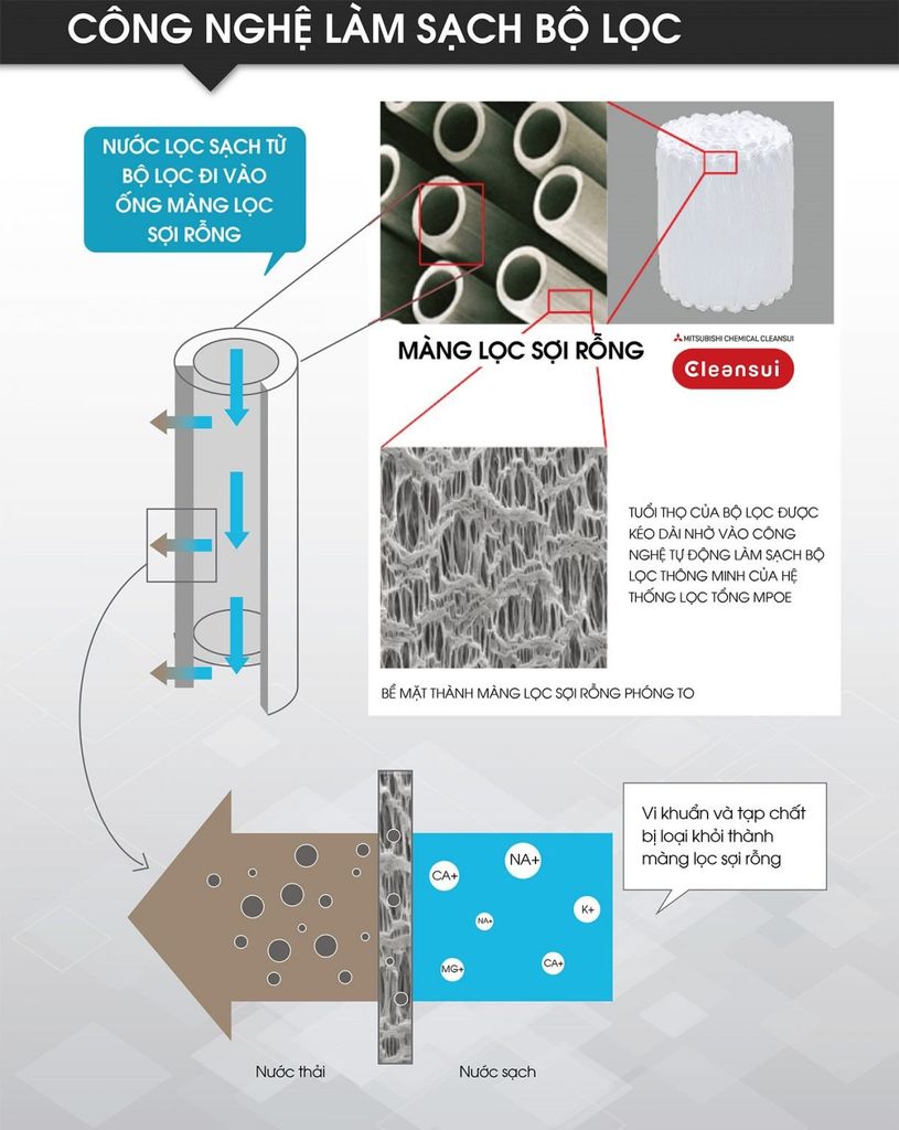 Lọc nước đầu nguồn Cleansui MPOE-P