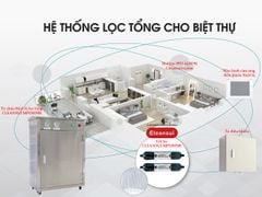 Lọc nước đầu nguồn Cleansui MPOE-S