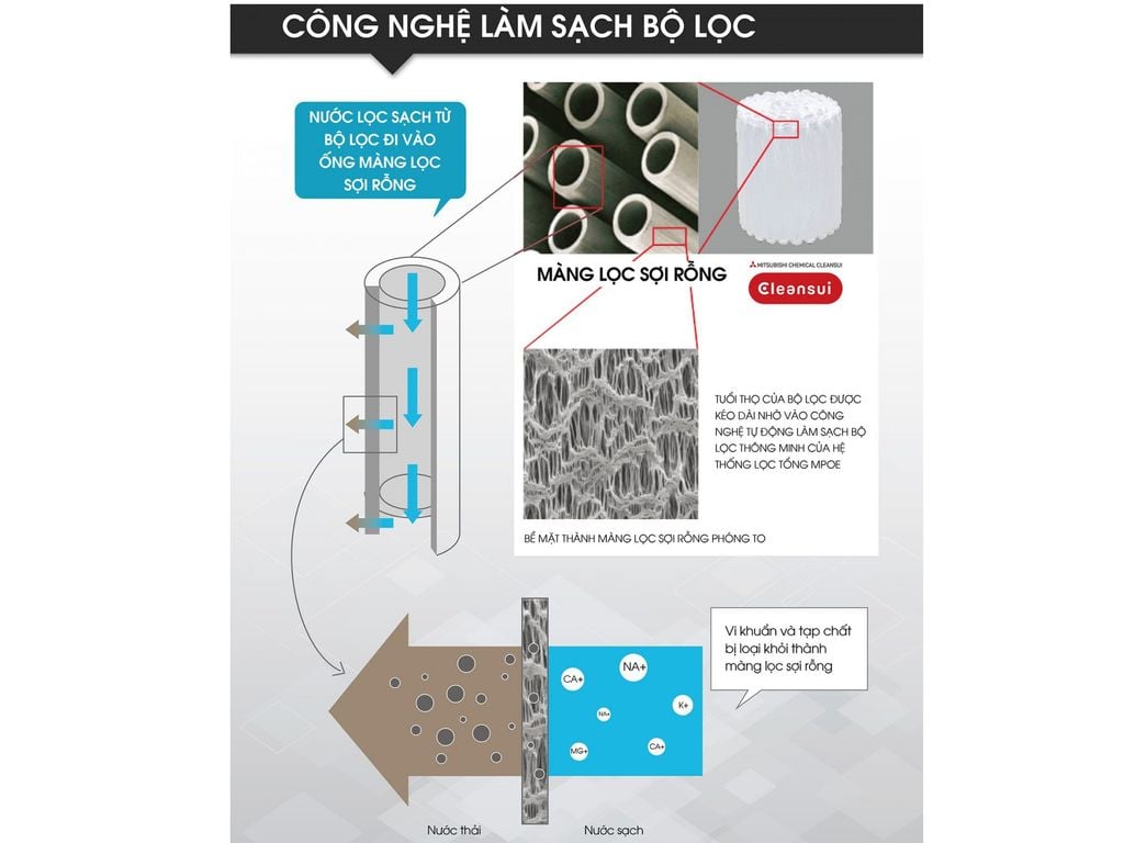 Lọc nước đầu nguồn Cleansui MPOE-S