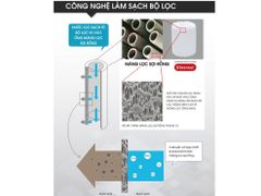 Lọc nước đầu nguồn Cleansui MPOE-S