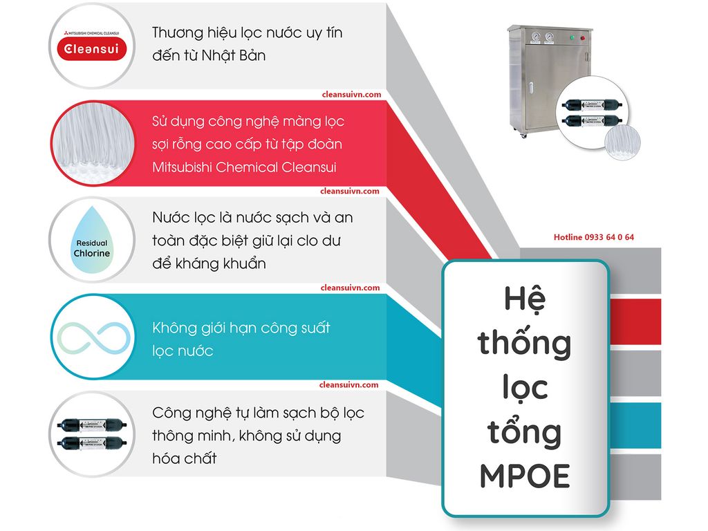 Lọc nước đầu nguồn Cleansui MPOE-S