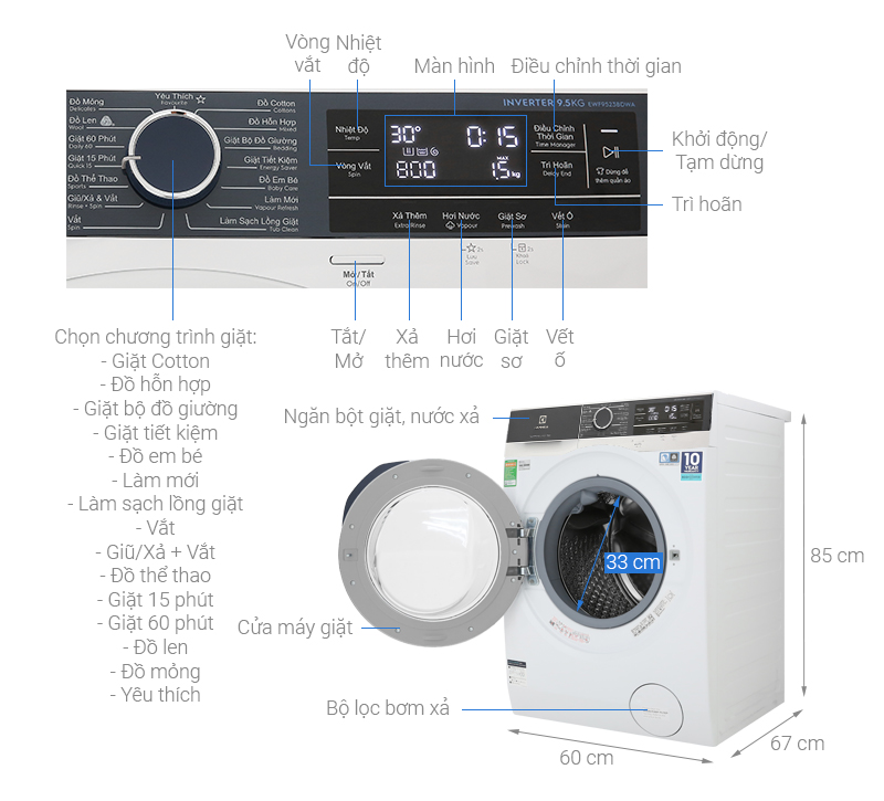 Máy giặt Electrolux Inverter 9.5 kg EWF9523BDWA