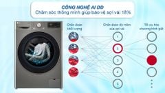 Máy giặt LG AI DD Inverter 12 kg FV1412S3PA