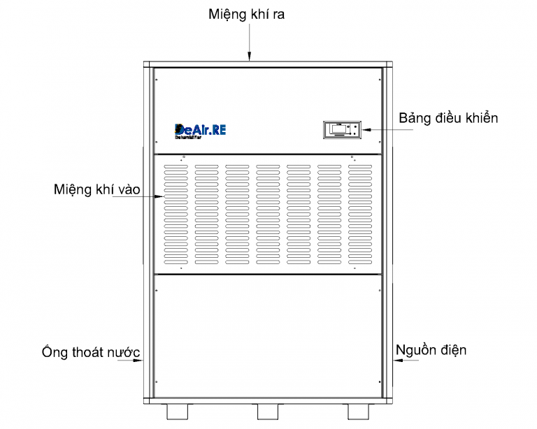 Cấu tạo của máy hút ẩm DeAir.RE-50 Máy hút ẩm công nghiệp DeAir