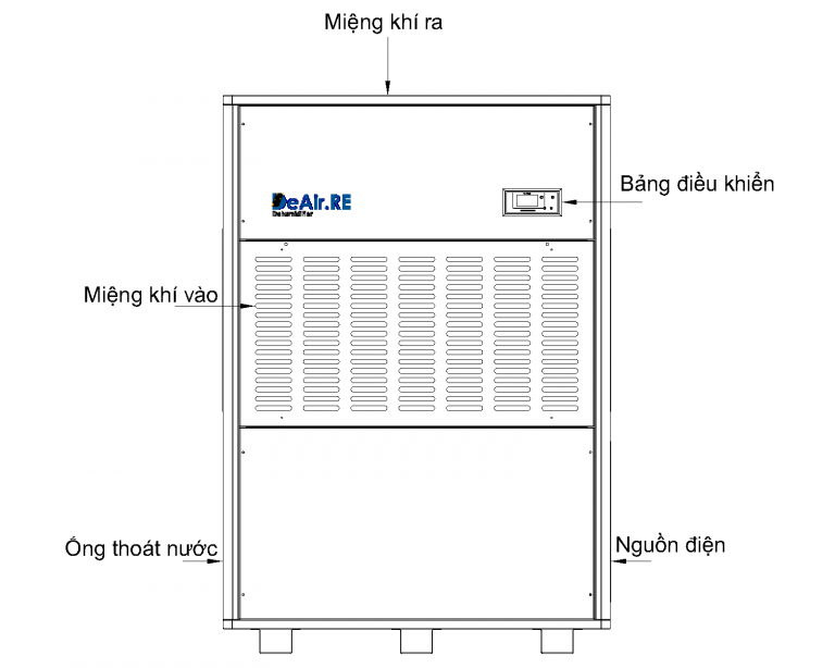 Máy hút ẩm công nghiệp DeAir