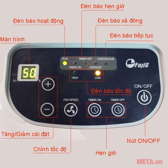 Các chức năng trên bảng điều khiển Các chức năng trên bảng điều khiển