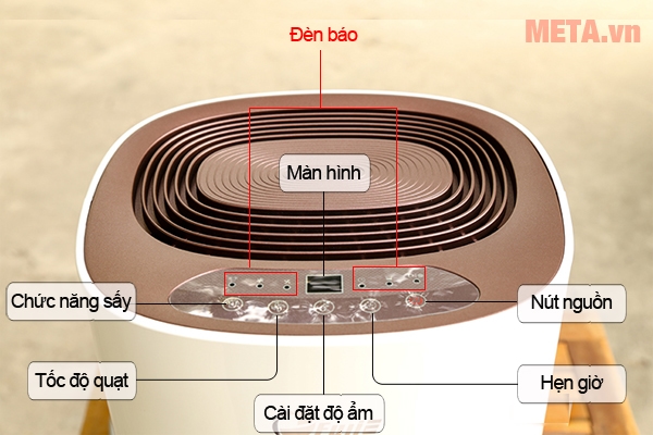 Các chức năng trên bảng điều khiển