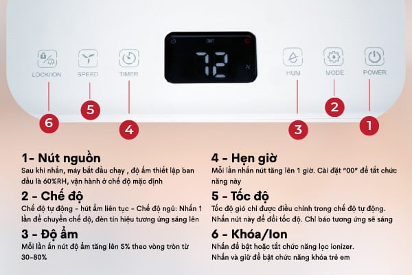 Bảng điều khiển dễ thao tác