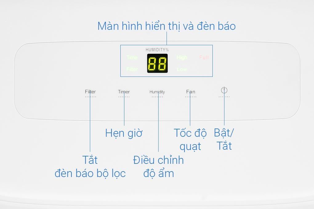 Máy hút ẩm Gree GDN12BC-K5EBA2B