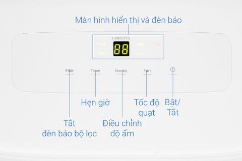 Máy hút ẩm Gree GDN12BC-K5EBA2B