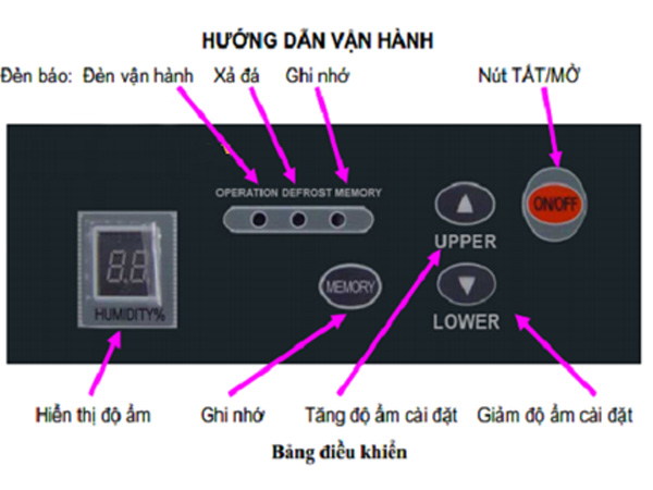 Hướng dẫn sử dụng bảng điều khiển Hướng dẫn sử dụng bảng điều khiển
