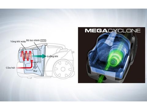 Máy hút bụi Panasonic MC-CL573AN49 1800W